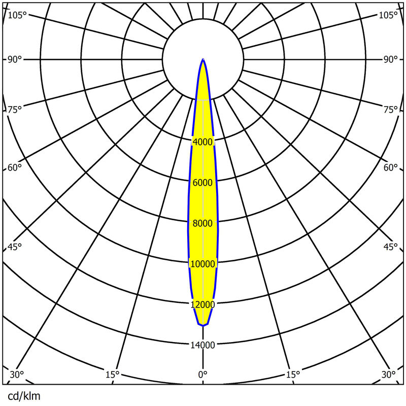 920pcs 3030/5050 LED Waterproof Sports Lighting Lens 92% Transmittance