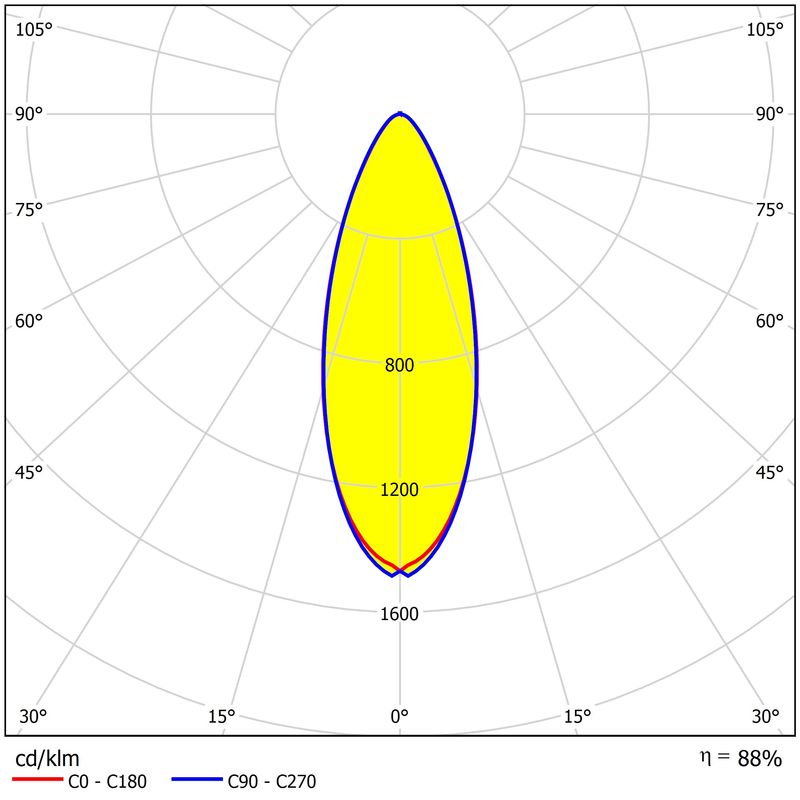 Waterproof Stadium Lamp Lens 3737/5050LEDs Precision Optical Lens
