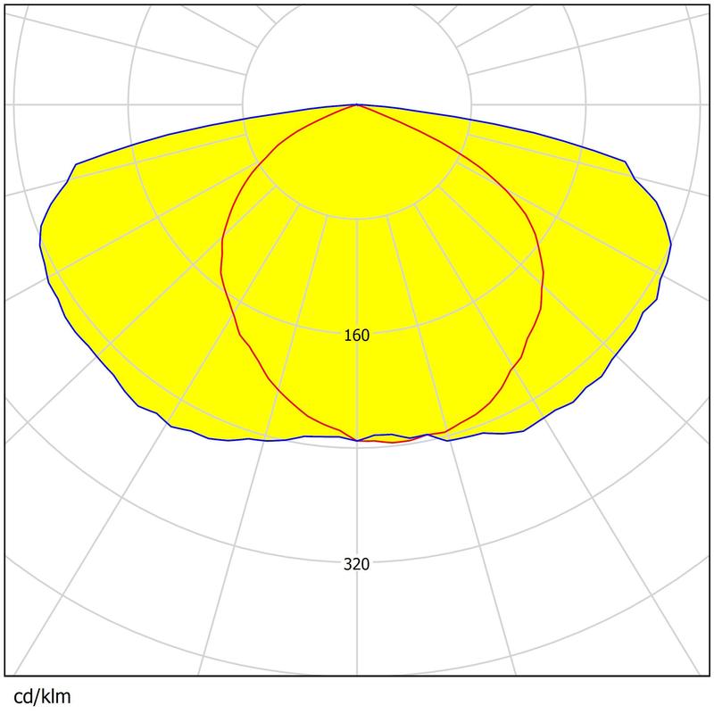 Easy Install Square Lens 50×50mm 13 Types Beam Angles High Efficiency Area Lighting Lens