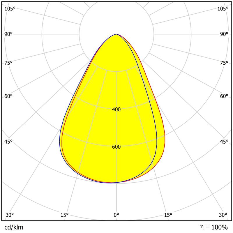 UFO High Bay Lighting Lens 293.12×8.8mm Dimensions 7 Rings 3030LEDs PC Material Lens