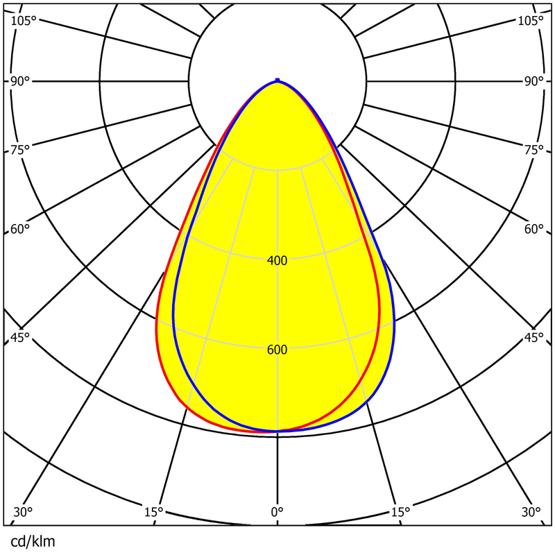 240mm Diameter Uniform Illumination Low Glare 7 Rings UFO Industrial Lighting Lens 